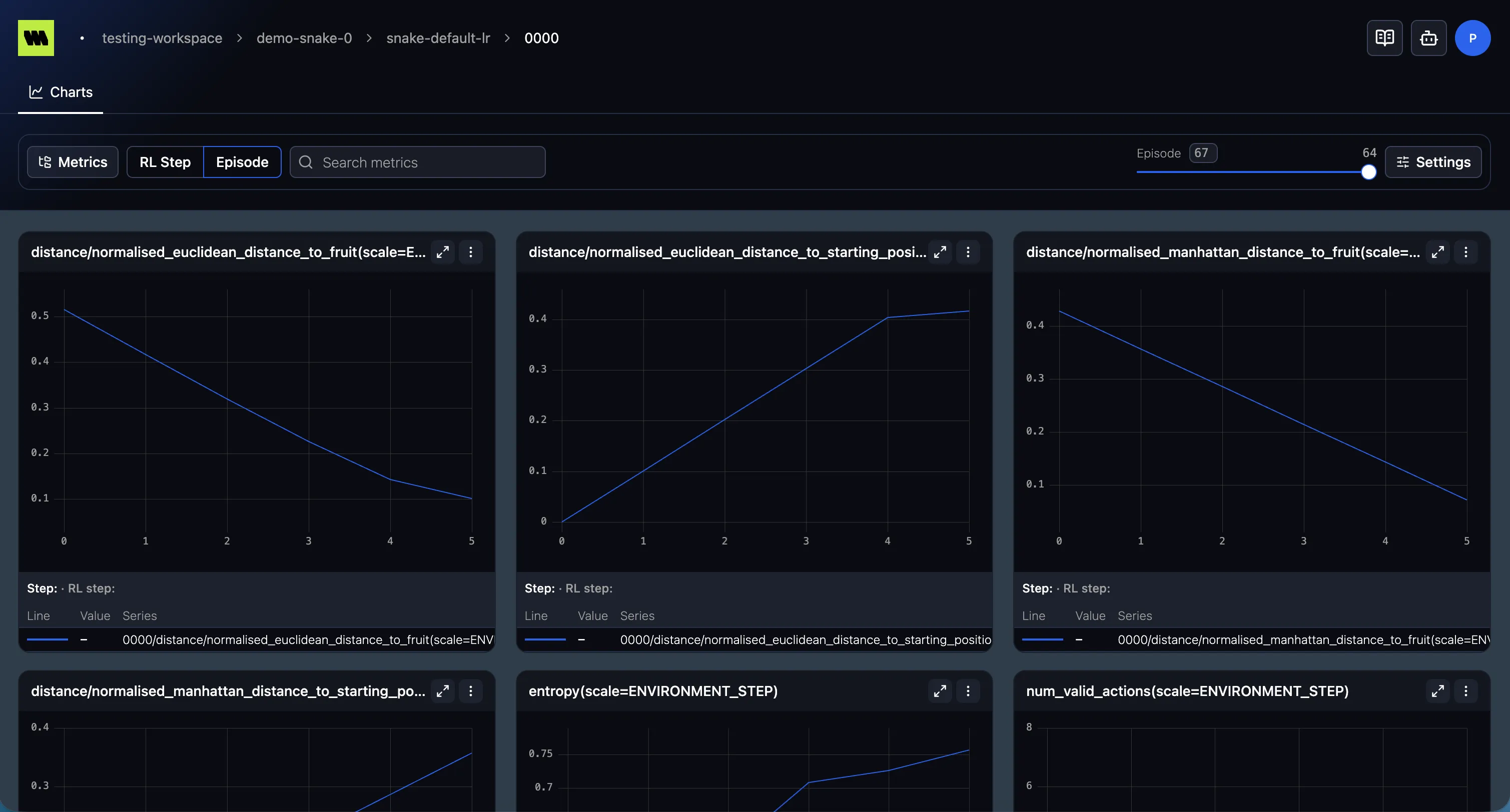 An environment's charts with the metrics tree and the RL Step / Episode scale controls
