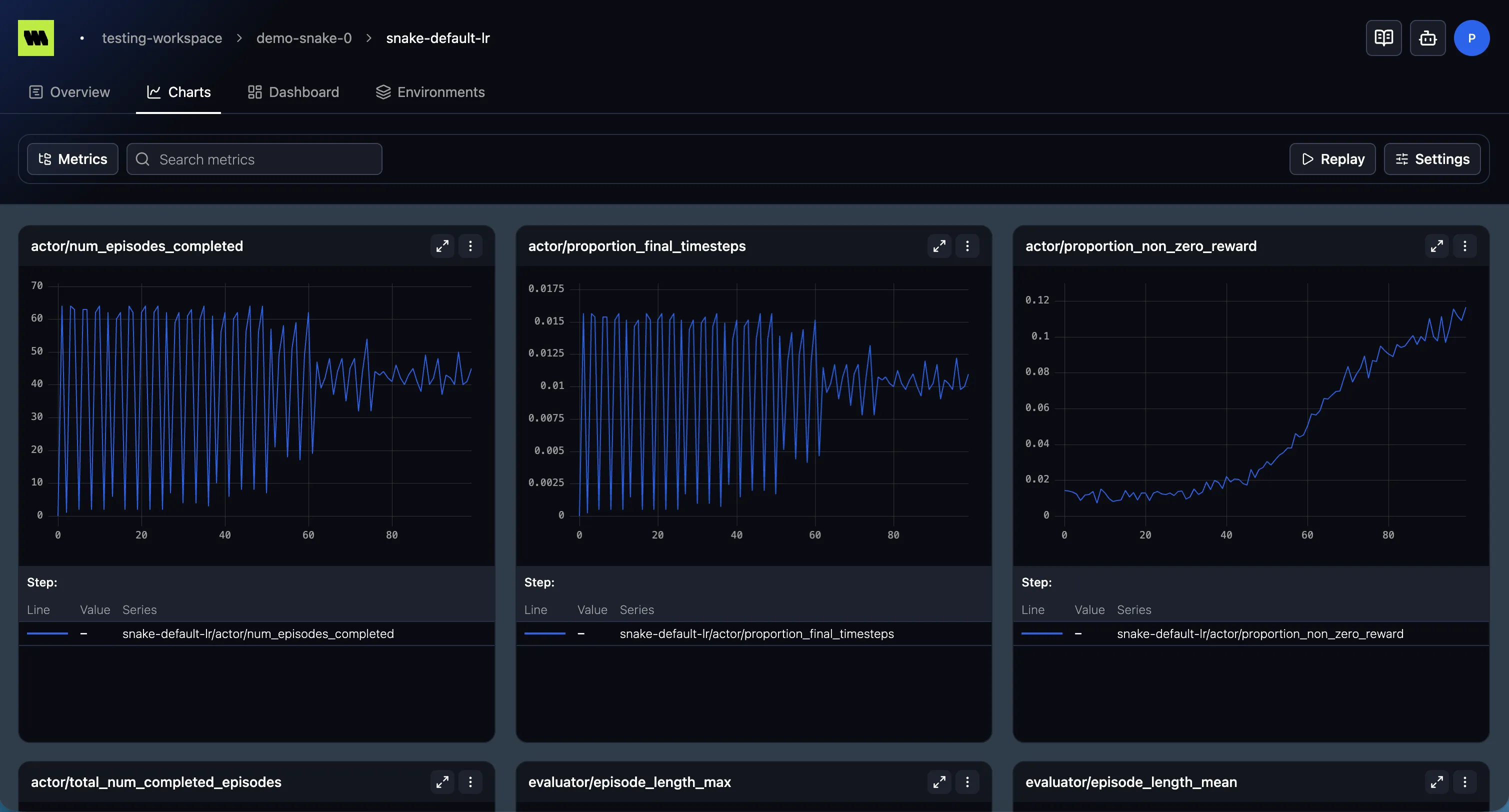A run's Charts view with the metrics tree on the left and charts on the right