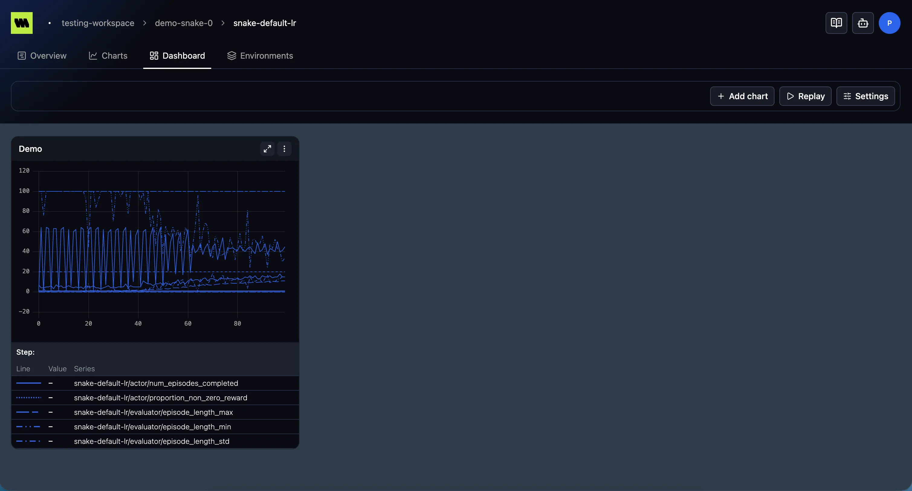 An empty run dashboard with Add chart, Replay, and Settings controls